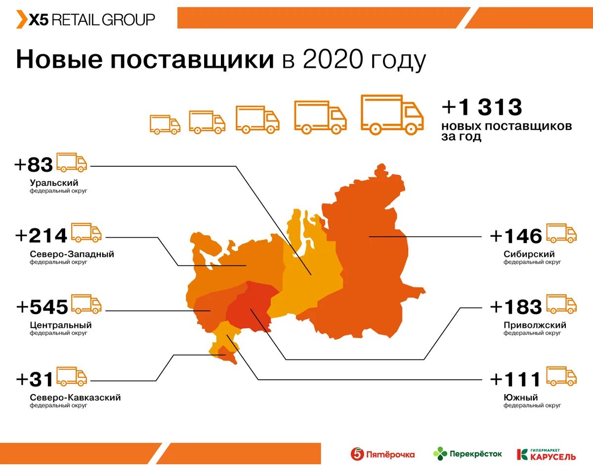 X5 retail group это. Группа x5 Retail Group. X5 Retail Group логотип. X5 Retail Group перекресток. X5 Retail Group бренды.