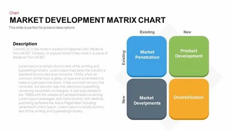 Market development strategy