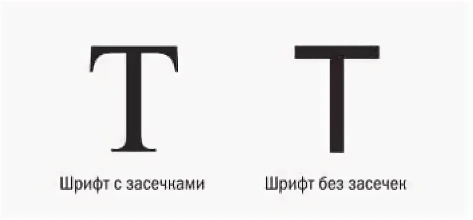 Использовать шрифт с засечками. Шрифт с засечками. шрифт без засечек. шрифт с засечками и без разница. образцы шрифтов с засечками.