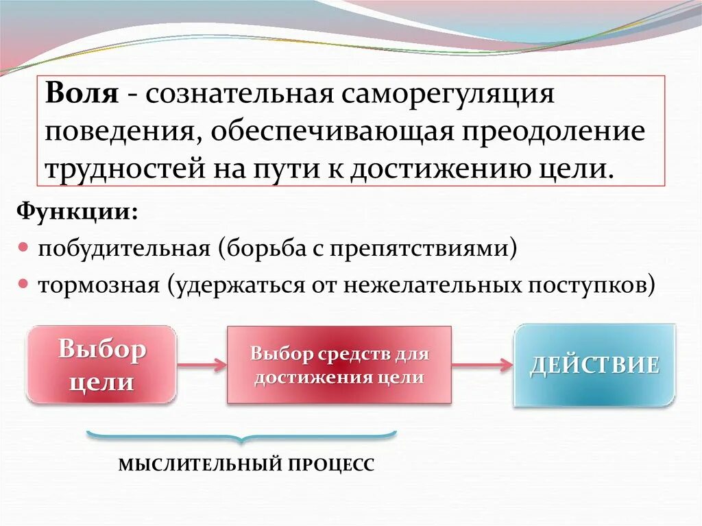 Волевая саморегуляция тест. Воля в психологии презентация. Воля эмоции внимание презентация. Презентация на тему Воля. Презентация на тему эмоции и Воля.