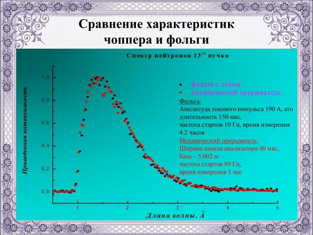 30 мкс частота. Частоты МКС. Радиочастоты МКС. Частота МКС для радиолюбителей. Служебные частоты МКС.