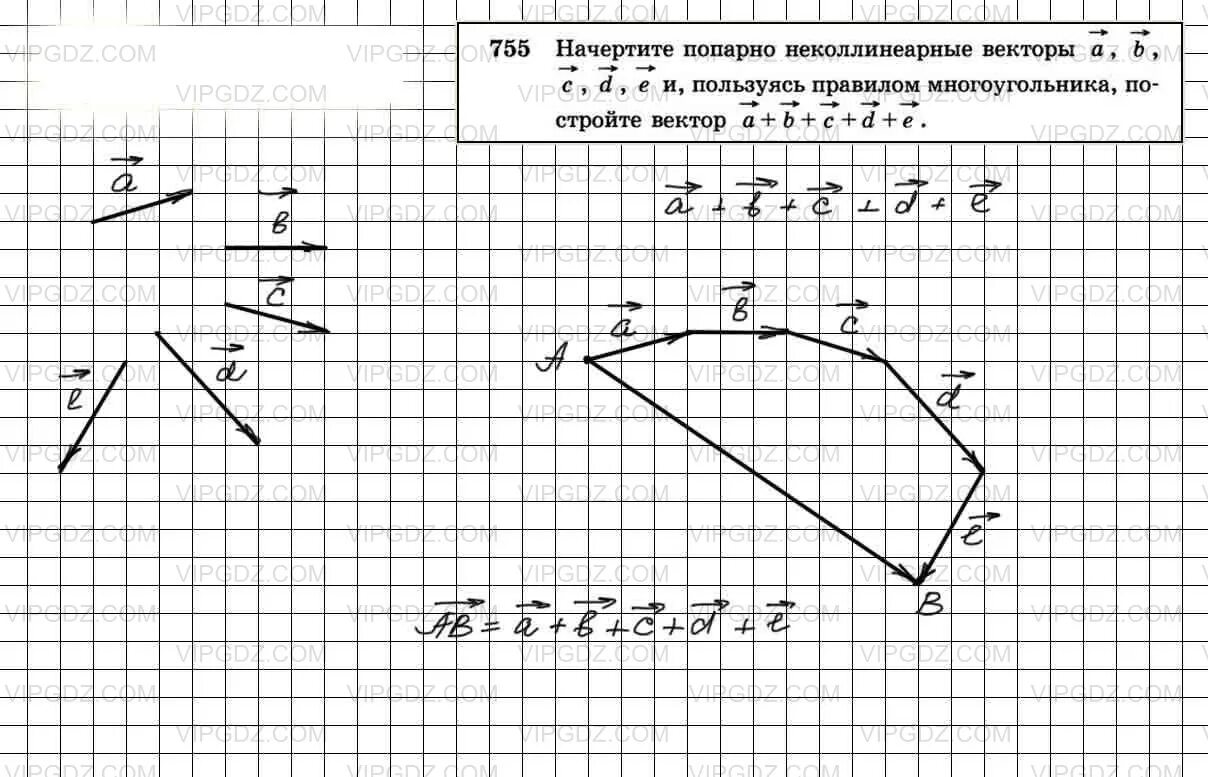 Векторы a b c d e