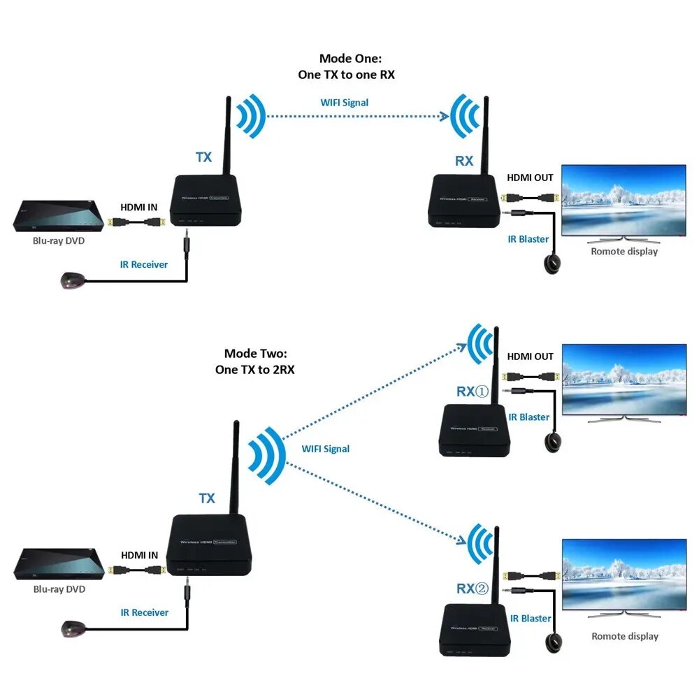 Hdmi wifi. Беспроводной hdmi передатчик и приемник. hdmi wifi передатчик. hdmi bluetooth передатчик. hdmi передатчик беспроводной для телевизора.