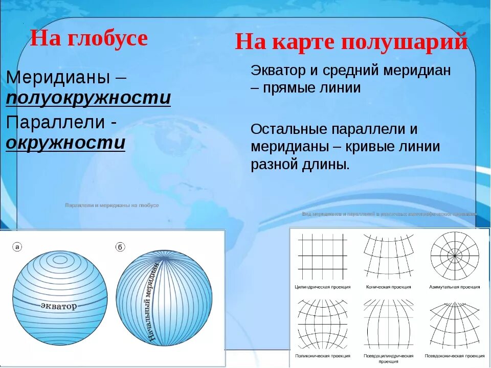 Фора на глобусе меридеаны. Карта с меридианами и параллелями. Форма на глобусе меридианы и параллели.