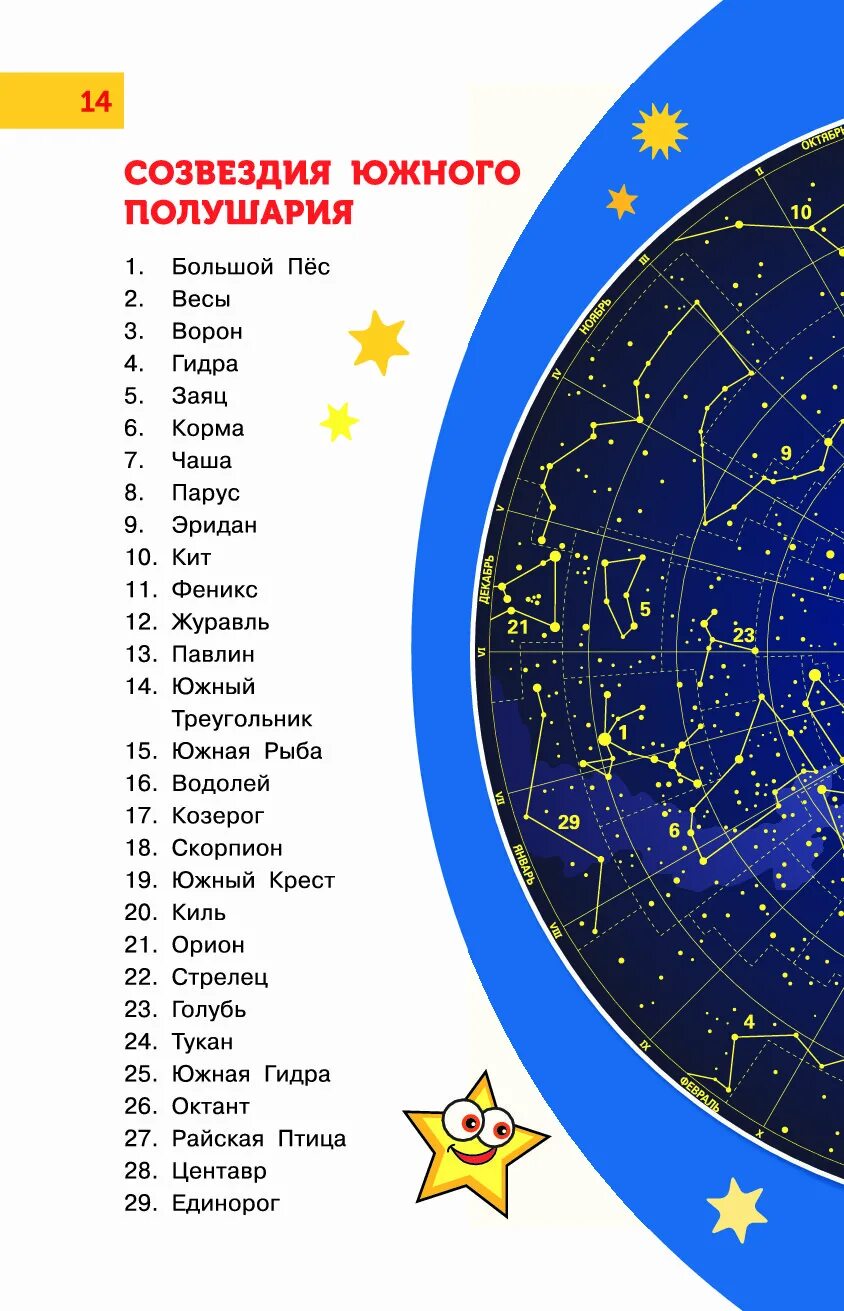 Созвездия северного полушария названия. Созвездия Южного полушария список. Созвездия Северного полушария. Созвездия Северного полушария с названиями. Созвездия Северного и Южного полушария список.