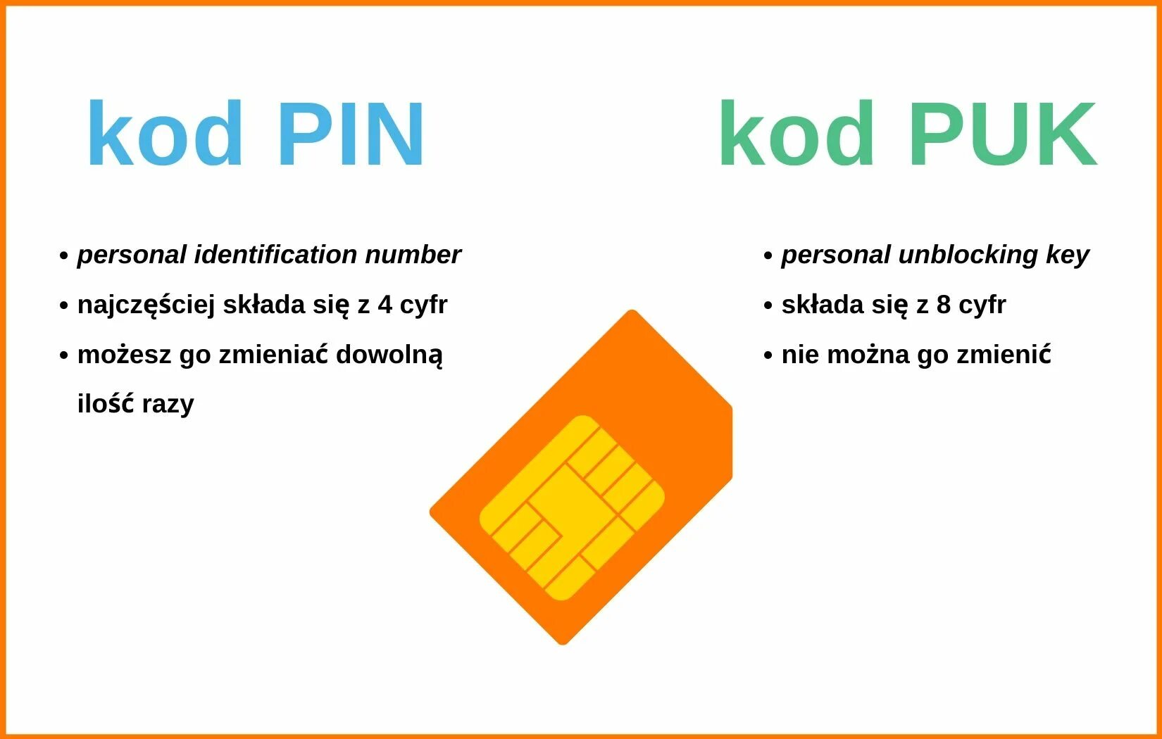 Номер пук. Puk на сим карте. Puk SIM 1. Пук код Билайн. Пин и пук для сим карты.