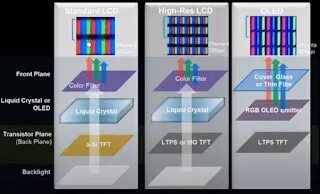 Tft lcd или ips что лучше. Tft lcd или ips что лучше
