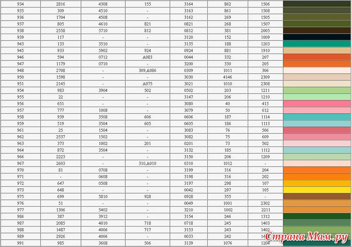 Таблица мулине ДМС гамма Кирова. Таблица соответствия ниток мулине гамма и ПНК им Кирова. Таблица ниток ПНК Кирова. Нитки мулине DMC В гамма таблица. Таблица dmc