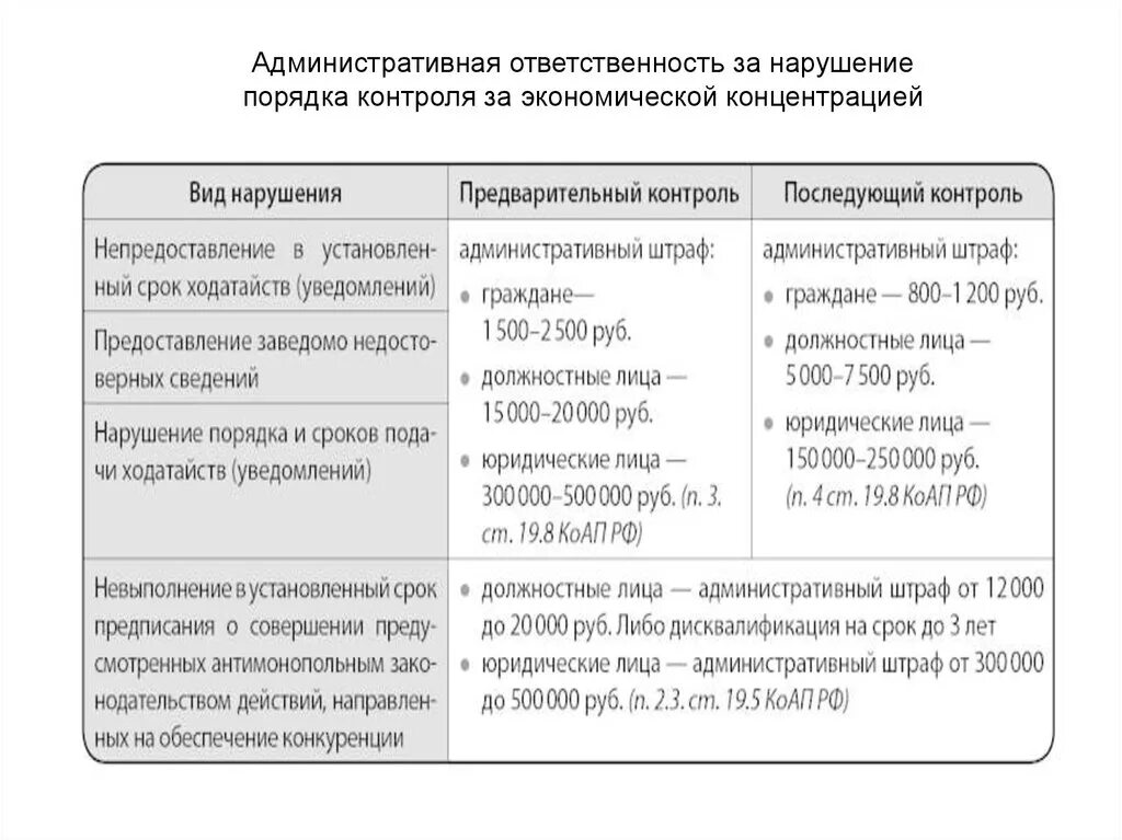 Сделки экономической концентрации. Антимонопольный контроль за экономической концентрацией. Государственный контроль за экономической концентрацией. Пример контроля за экономической концентрацией. Понятие экономической концентрации.