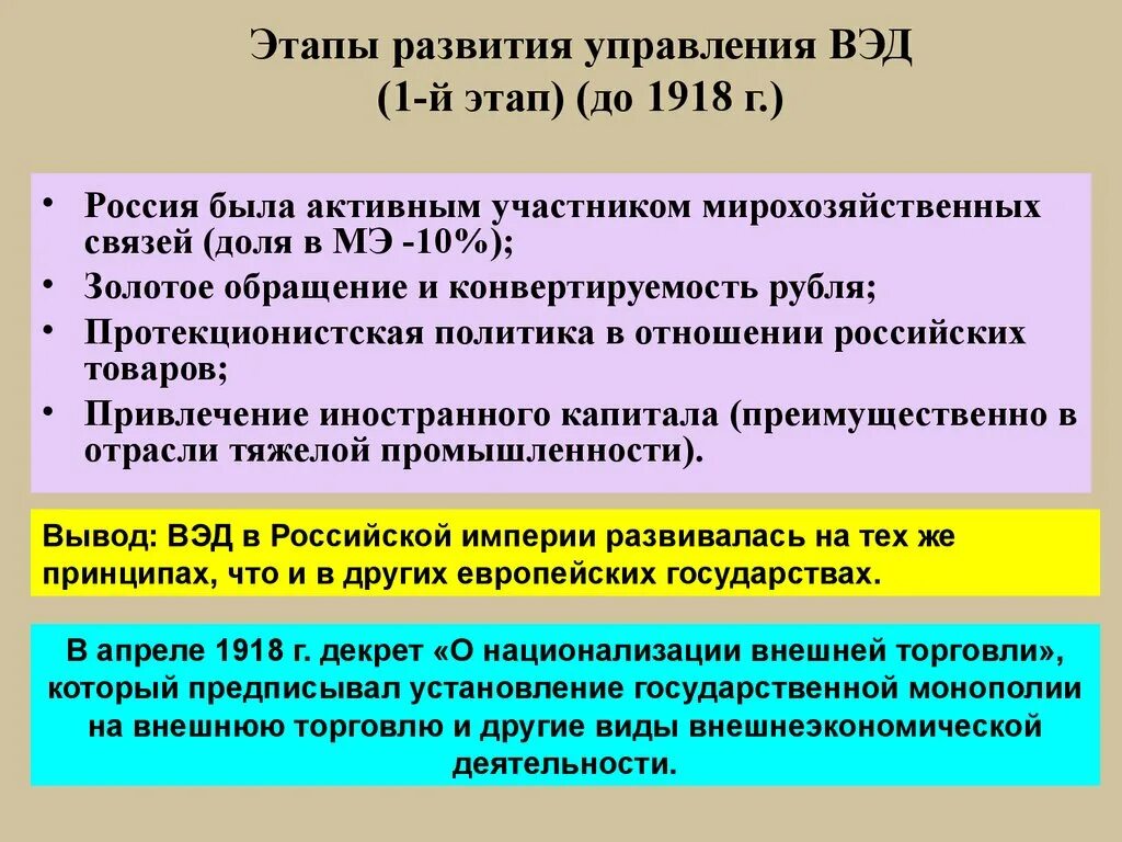 Результаты внешнеэкономической деятельности. Этапы внешнеэкономической деятельности. Этапы организации ВЭД. Основные этапы развития ВЭД В России.. Этапы становления внешнеэкономической деятельности в России.