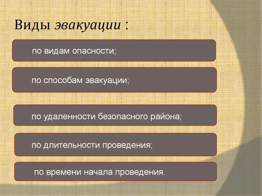 Виды эвакуации. Виды эвакуации населения. Виды эвакуации ОБЖ. Какие существуют виды эвакуации.