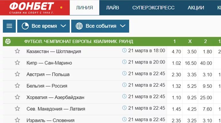 Прогноз на спорт футбол сегодня ставок. Ставки на футбол букмекерская контора. Скрины ставок Фонбет. Фонбет ставки на футбол. Ставка Фонбет.