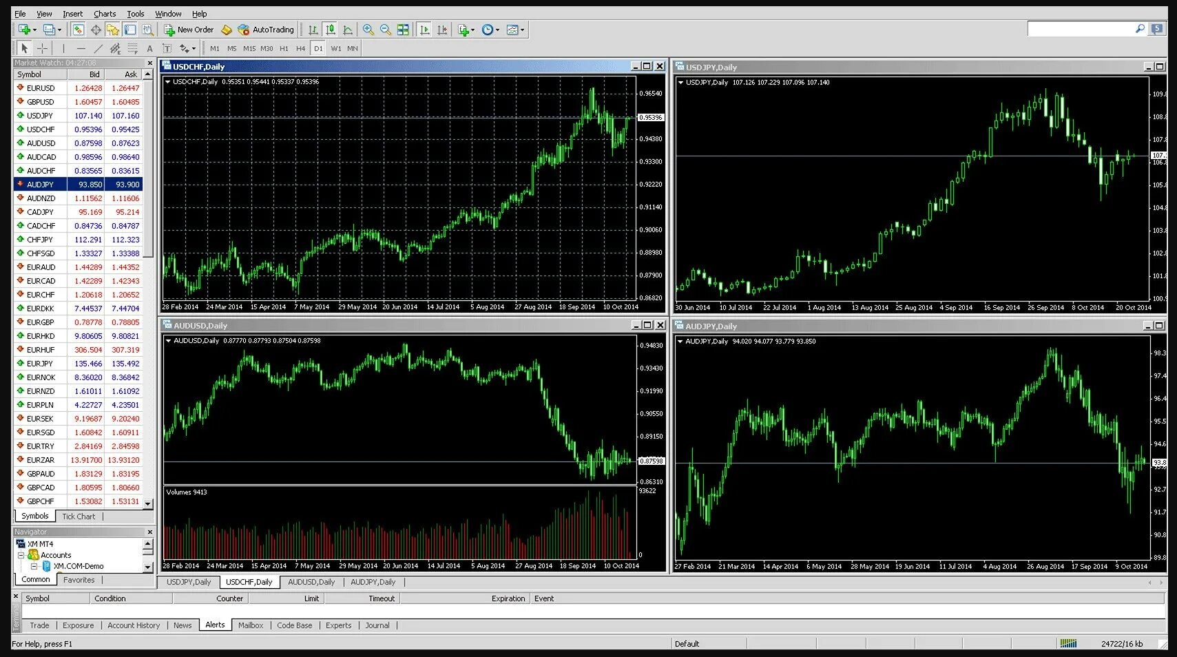 Сайт метатрейдер 5. Метатрейдер 4. METATRADER 4 us30. Метатрейдер 4 приложение. METATRADER 4 темная тема.