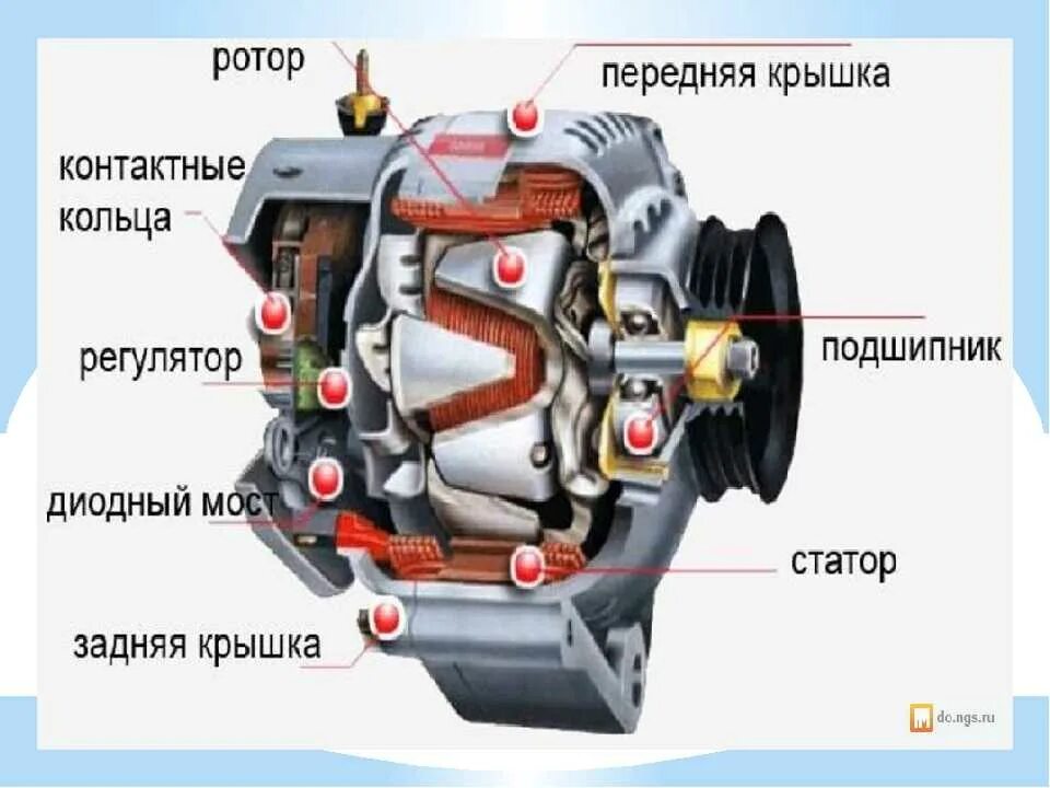 Сколько генераторов в машине. Устройство ротора автомобильного генератора. Назначение устройство и работа генератора. Устройство ротора генератора автомобиля. Конструкция ротора автомобильного генератора.