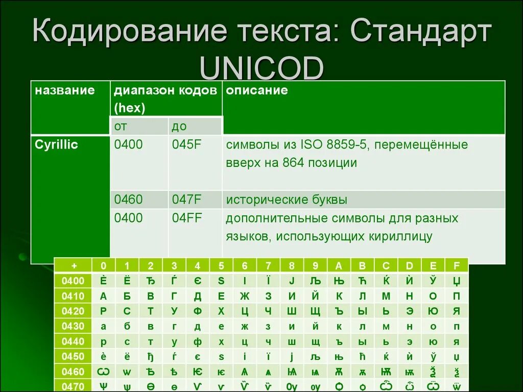 Закодировать 10 слов. Кодирование текста. Закодировать слово. Кодировка слов. Закодировать текст.