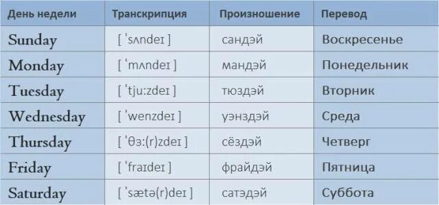 Year перевод на русский. Дни недели на английском по порядку с переводом и транскрипцией. Дни недели на английском с переводом на русский. Английский язык дни недели с переводом на русский язык. Дни недели на английском по порядку с переводом с произношением.