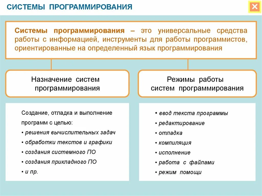 Система программирования компьютера. Виды системного программирования. какие программы входят в системы программирования. перечень и назначение модулей системы программирования. системы программирования это входит в программное обеспечение.