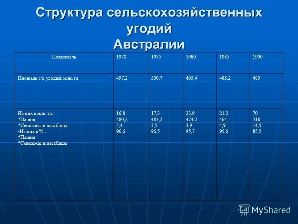 экономические связи австралии. миграция австралия из и в. структура австралии. топливная отрасль австралии. основные демографические показатели австралии.