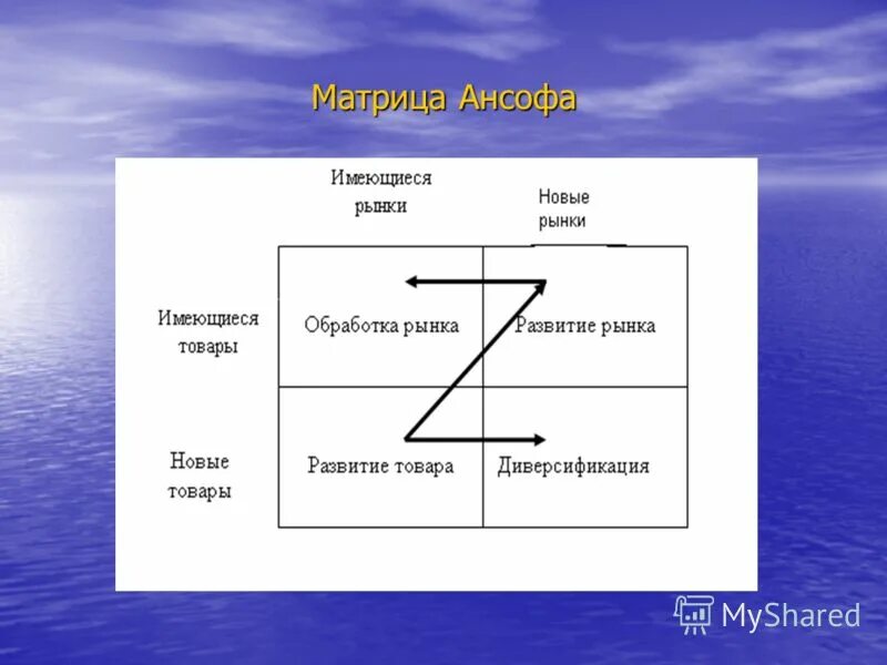 Матрица ансофа. Матрица БКГ плюсы и минусы. Методика матрицы идей. Плюсы и минусы матриц. Метод матрицы плюсы и минусы.