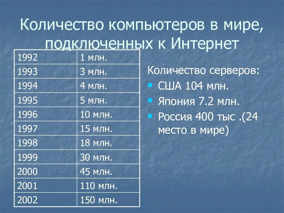 Самое среднее число в мире. Количество компьютеров в мире. Количество компьютеров статистика. Количество персональных компьютеров в мире. Количество компьютеров в России.