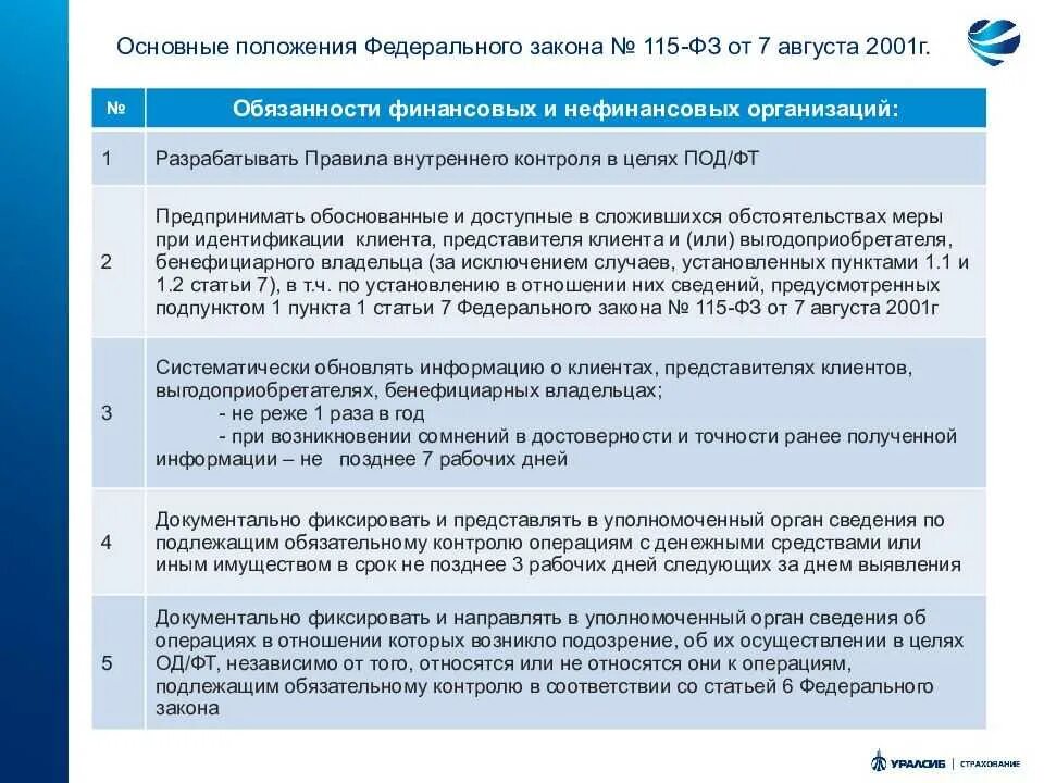 В соответствии с правилами внутреннего контроля. Внутренний контроль это ФЗ 115. 115 ФЗ основные положения. 115 Федеральный закон. ФЗ 115 от 07.08.2001.