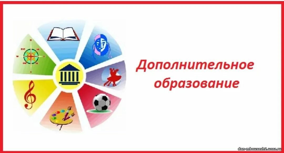 направления доп образования в доу. направленность программ дополнительного образования. дополнительное образование детей. учебный план образовательного учреждения. доп образование в детском саду.