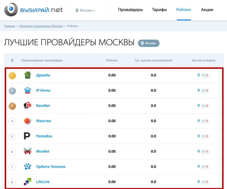 Интернет провайдер. Лучший интернет провайдер. Название для интернет провайдера. Лучшие провайдеры интернета