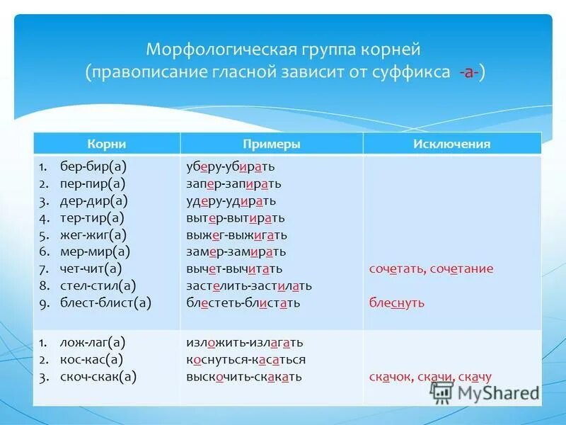 От какого слова зависит прилагательное. Корни бер бир исключения. Чередующиеся гласные в корнях бер бир. Правописание гласных в корне глаголов. Чередование гласных в корне бер бир.