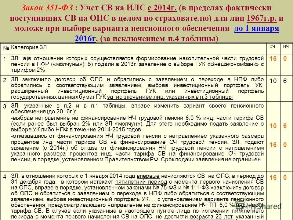07 2023. 07. Федеральный закон 351 от 24. Фз 215 закон. 07 2023.