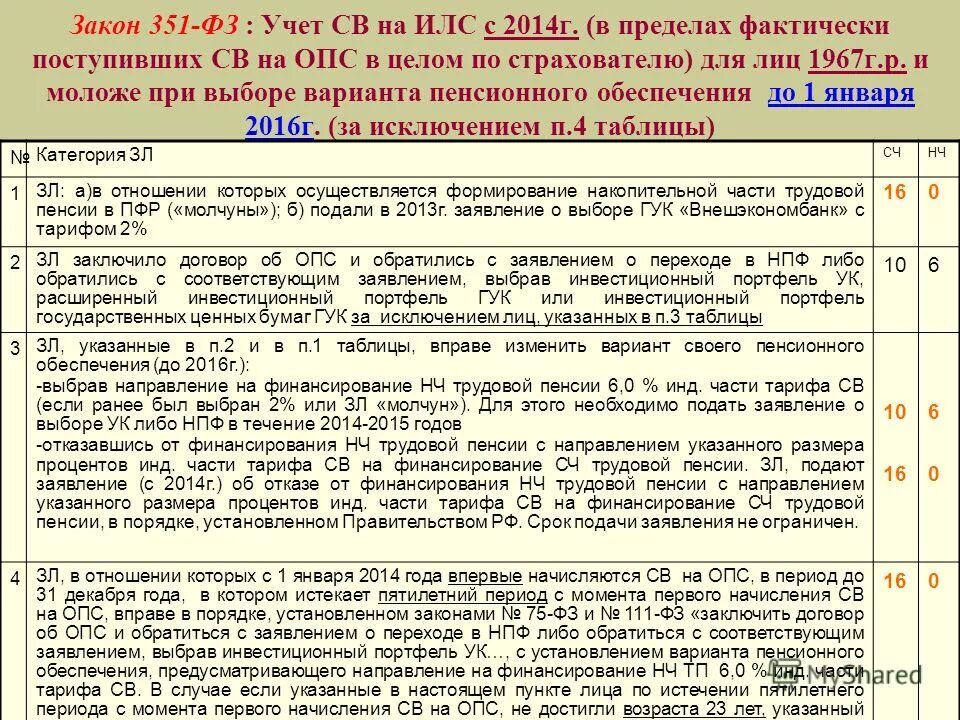 Изменения персонифицированного учета. Отчетность по персонифицированному учету. Документ персонифицированного учета что это. Порядок организации персонифицированного учета. Отдел персонифицированного учета пенсионного фонда чем занимается.