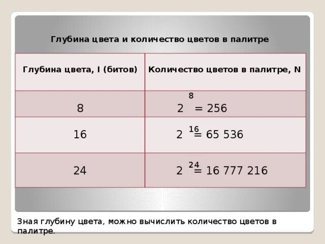 Максимальное количество цветов в палитре изображения
