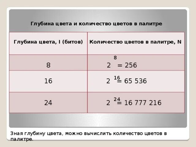 Максимальная битовая глубина. Глубина цвета в палитре. Глубина цвета и количество цветов в палитре таблица. Глубина цвета 32 сколько количество цветов в палитре. Определите количество цветов.