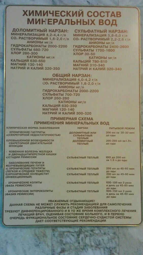 Вода в кисловодске показания. Минеральная вода Нарзан Кисловодск состав. Состав воды Нарзан в Кисловодске. Состав Минеральных вод Кисловодска. Сульфатный Нарзан Кисловодск.