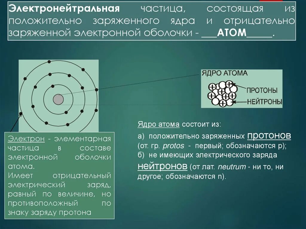 Земной шар обладает отрицательным зарядом. Атом ядро электронная оболочка. Элементарный электрон. Электрон элементарная частица. Ядро атома состоит из.