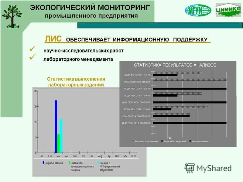 Компьютерные системы автоматизации производства. Экомониторинг промышленных предприятий. Мониторинг промышленных предприятий. Автоматизация лаборатории. Экологическая программа предприятия.