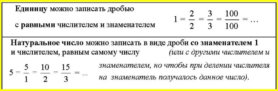 Как представить дробь с числителем