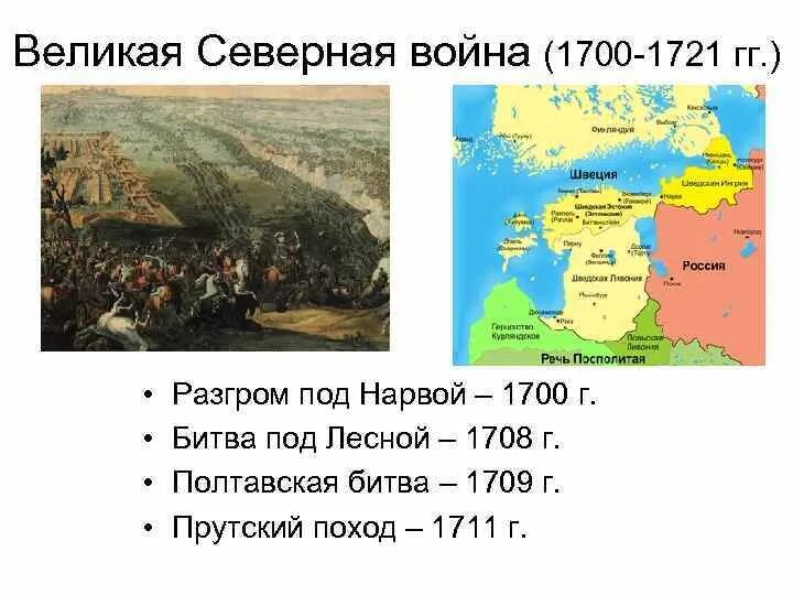 1700 1721 кратко. Битвы Северной войны 1700-1721.