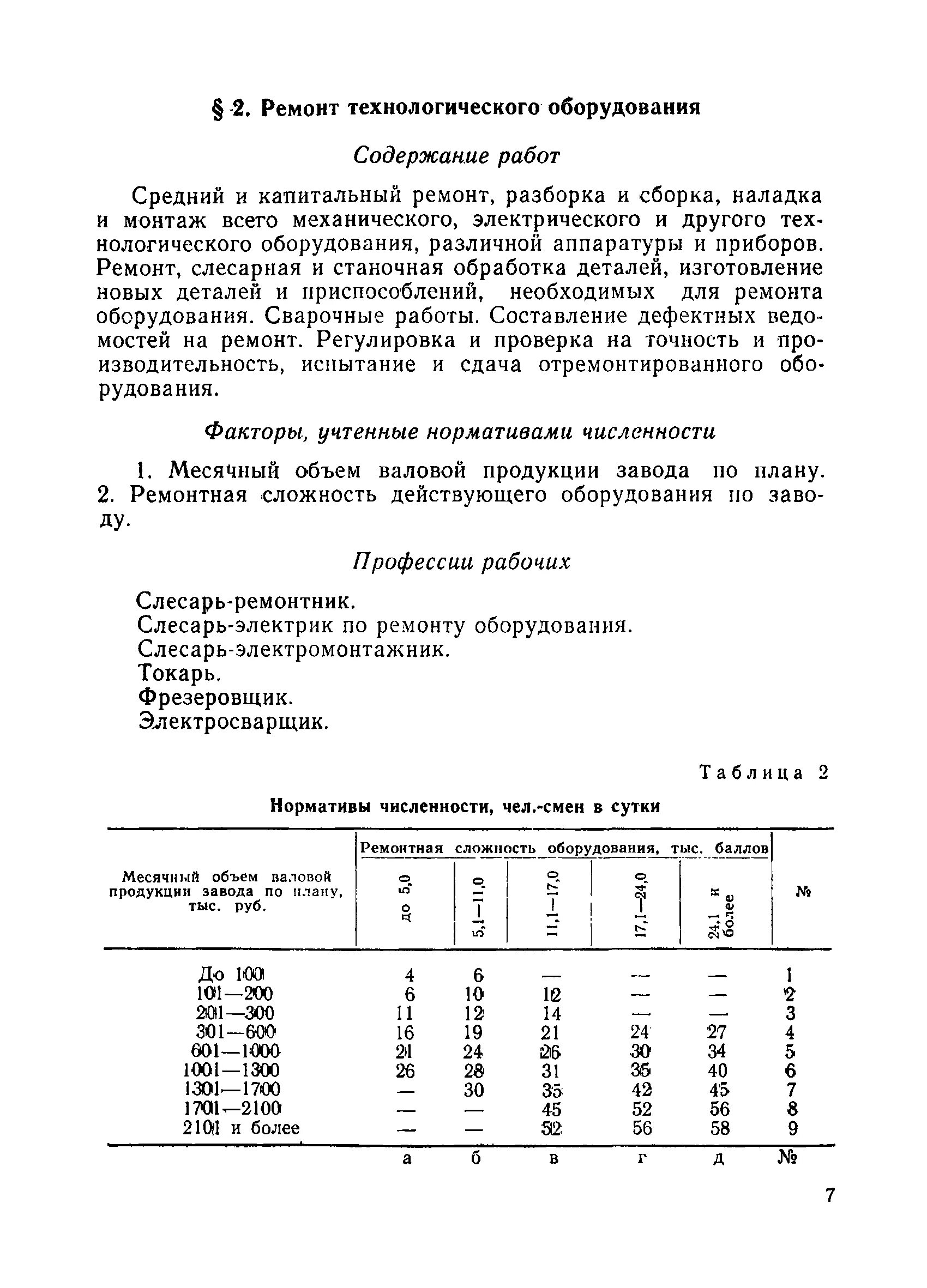 Категория ремонтной сложности