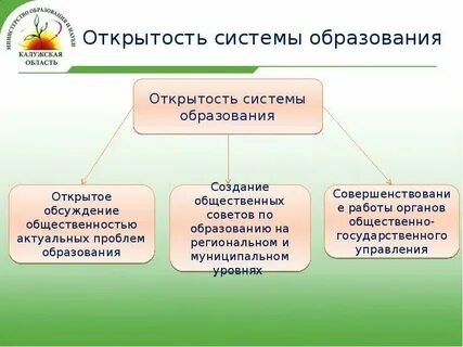 Рику это в образовании