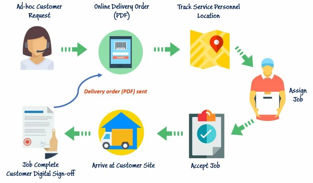 Order tracking. Shipment tracking System. Track order картинка. Tracking System Design.