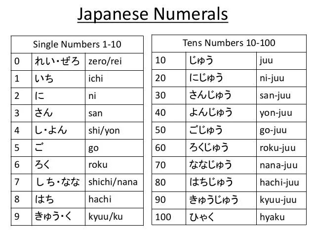10 на японском языке