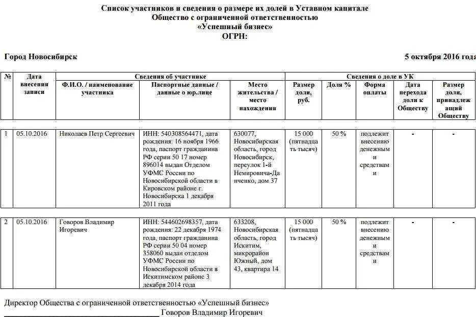 Списки учредителей ооо. Форма списка участников ООО образец. Список участников ООО ФЗ об ООО. Список участников ООО форма заполнение. Образец выписки из списка участников ООО С одним учредителем образец.