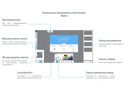 Интерактивная панель инструкция
