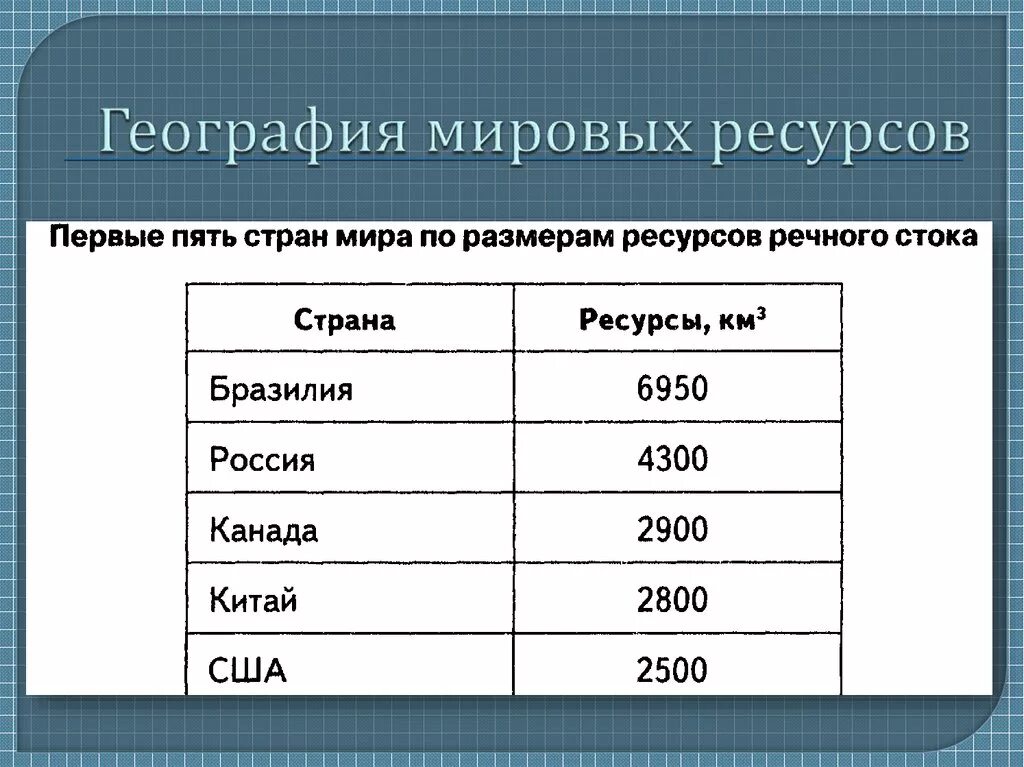 Биологические ресурсы страны. Страны Лидеры по биологическим ресурсам. Страны Лидеры биологических ресурсов.