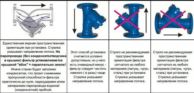 Фильтр сетчатый фланцевый фмф-50. Фильтр сетчатый РЧФ, диаметр 89 мм. Фильтр магнитный фланцевый 125. Фильтр магнитный фмф-200.