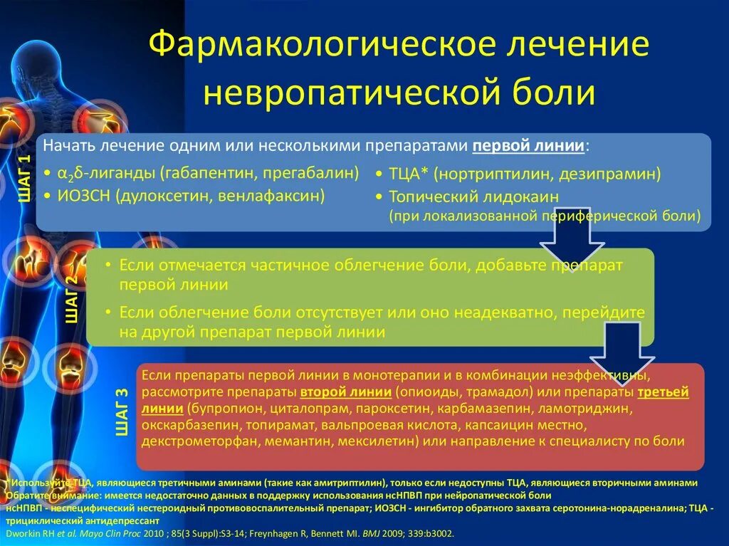 Нейропатическая боль в спине. Хроническая нейропатическая боль. Нейропатические боли этиология. Препараты для лечения нейропатической боли. Препараты от нейропатической боли у взрослых.