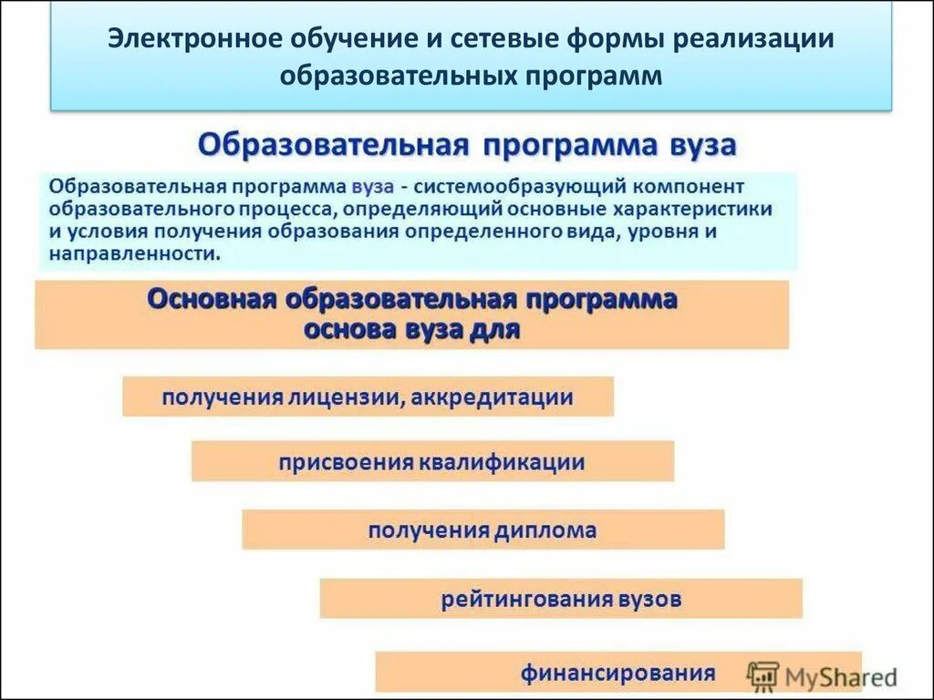 Программы реализуемые с использованием сетевой формы. Сетевая форма реализации программ. Образовательные программы в сетевой форме это. Формы образовательных программ. Формы реализации образовательных программ.