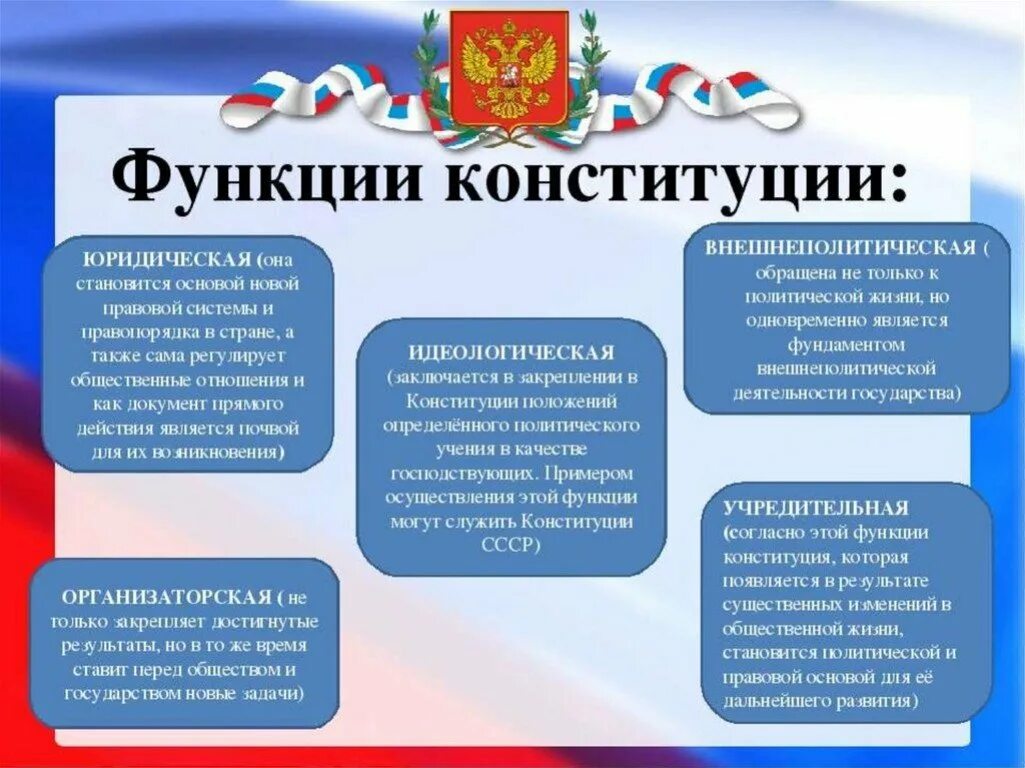 Федеральный уровень конституция рф. Функции Конституции. Основные положения Конституции России. Основные функции Конституции. Юридическая функция Конституции.