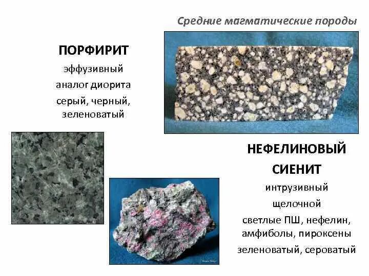 Разновидности магматических пород. Нефелин сиенит. Сиенит магматическая эффузивная. Порфириты Горная порода. Сиенит магматическая порода.