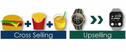 Up sell cross sell что это. Апселлинг (up-selling). Up selling cross selling. Up sell cross sell что это. Апселлинг (up-selling).